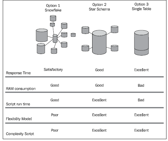 data model qv.png